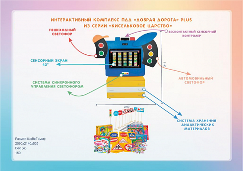 Интерактивный комплекс ПДД «Добрая дорога» из серии «Кисельковое царство»