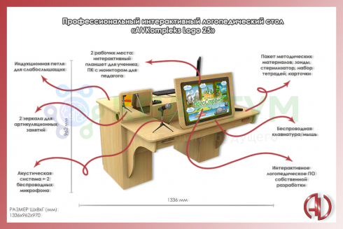Профессиональный интерактивный логопедический стол «AVKompleks Logo 25»
